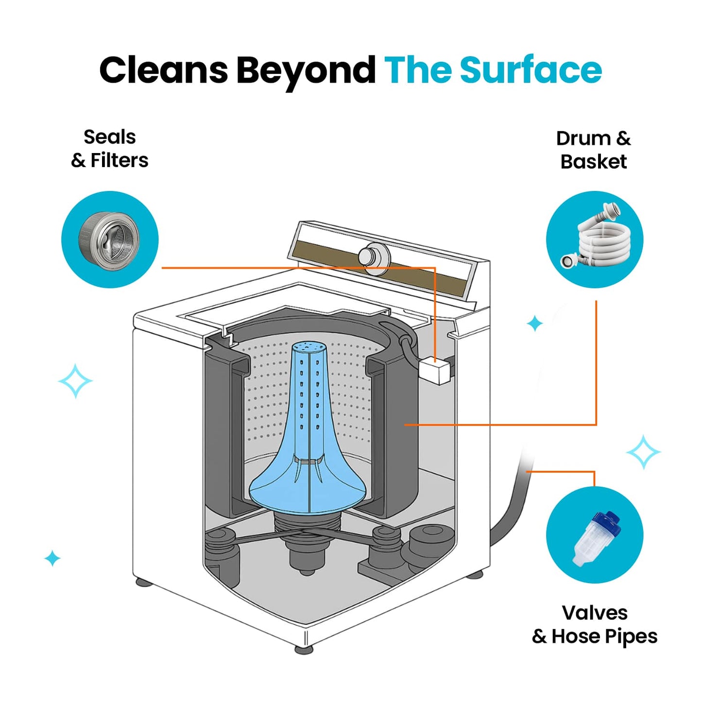 PrimeDrum – Washing Machine Cleaner Pro